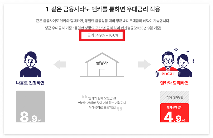 엔카 중고차 구매