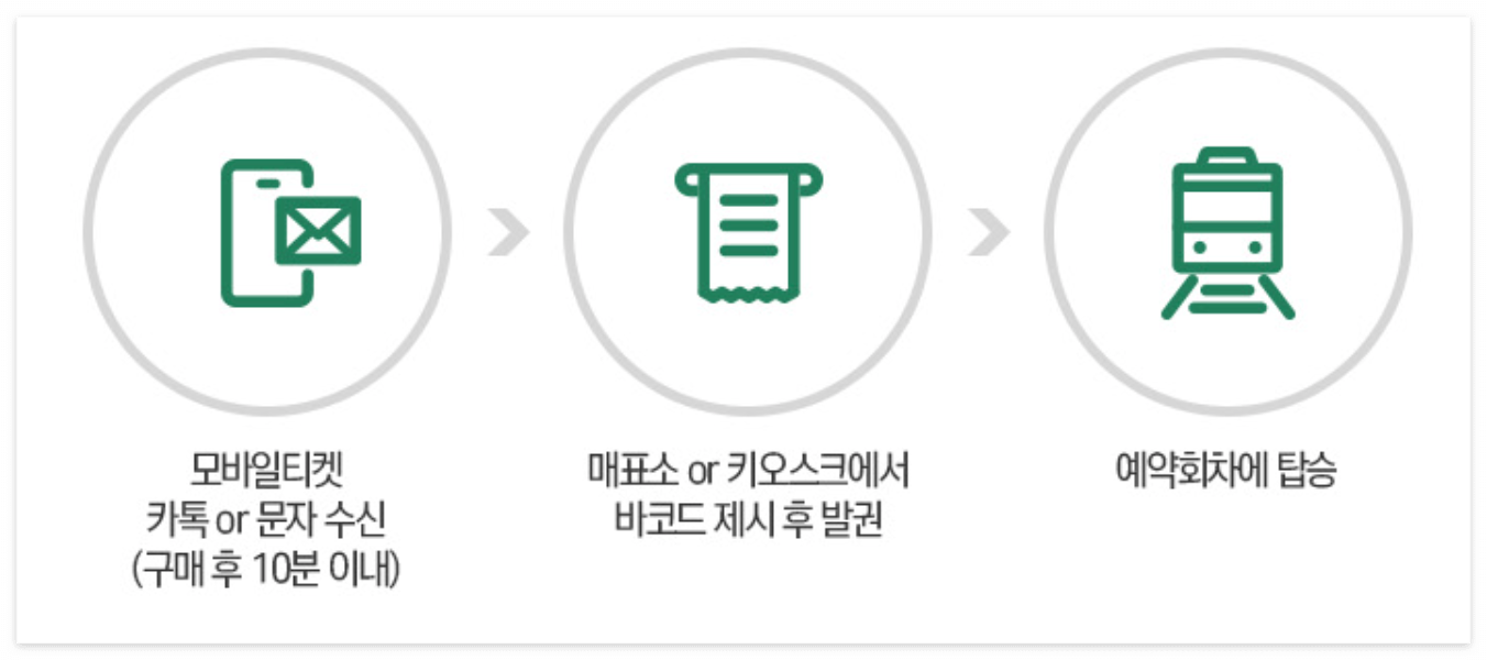 함양대봉산모노레일