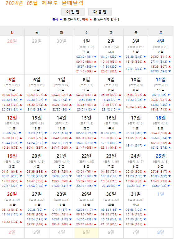 제부도 물때시간표2024