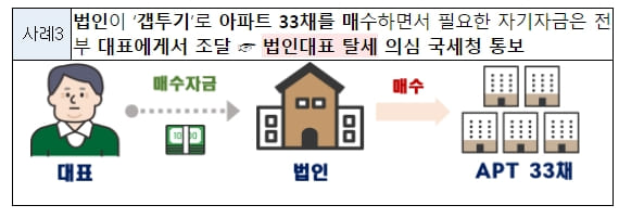 법인&middot;외지인, 공시가격 1억원 이하 집중매수 실태 조사 결과 발표 [국토교통부]