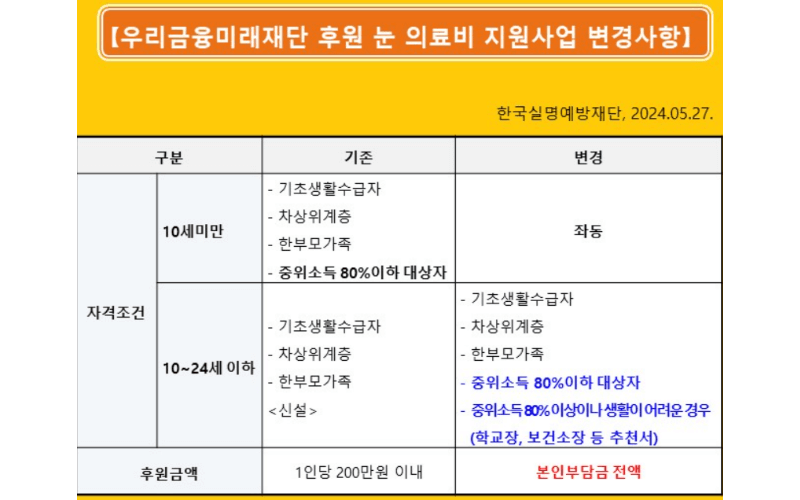 우리루키-어린이-청소년-눈-수술비-지원사업-지원대상-확대-안내
