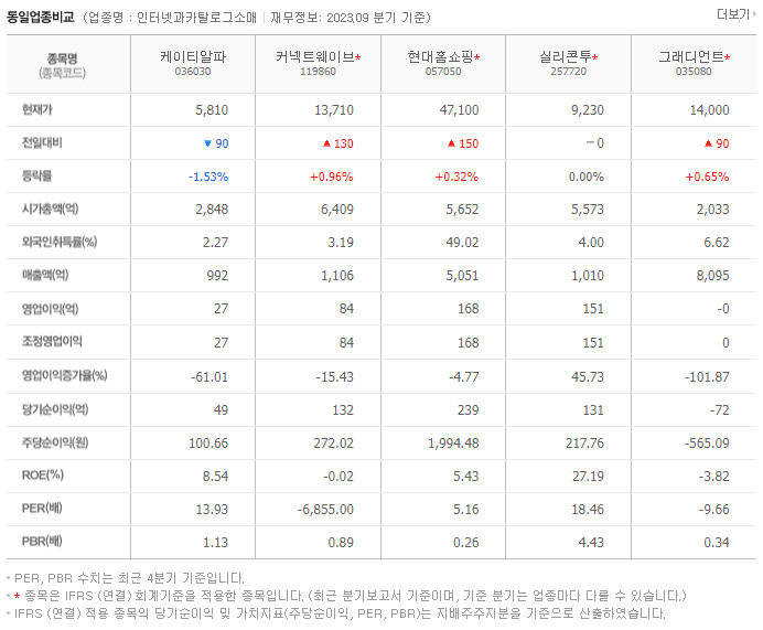 케이티알파_동종업비교자료