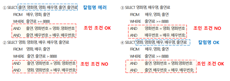 SQLD 자격검정 실전문제 풀이 (Question&amp;Answer)-25