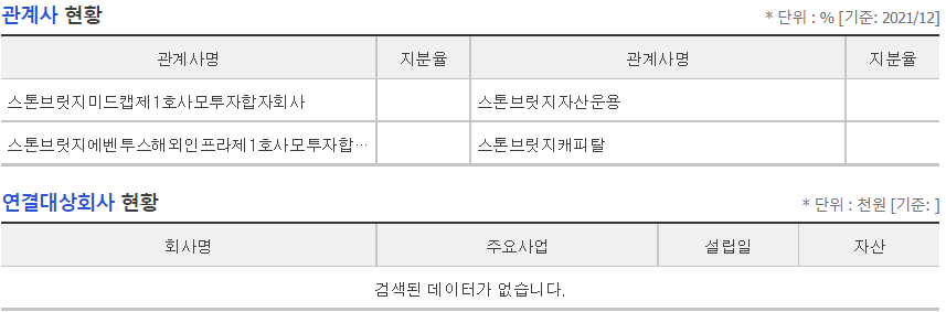 관계사