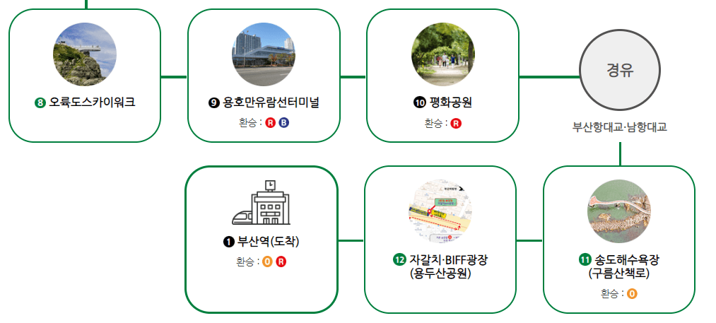 부산 시티 투어 버스 오륙도 코스