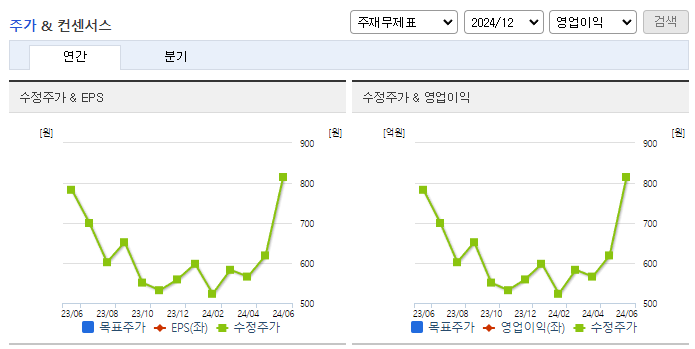 플레이그램_컨센서스