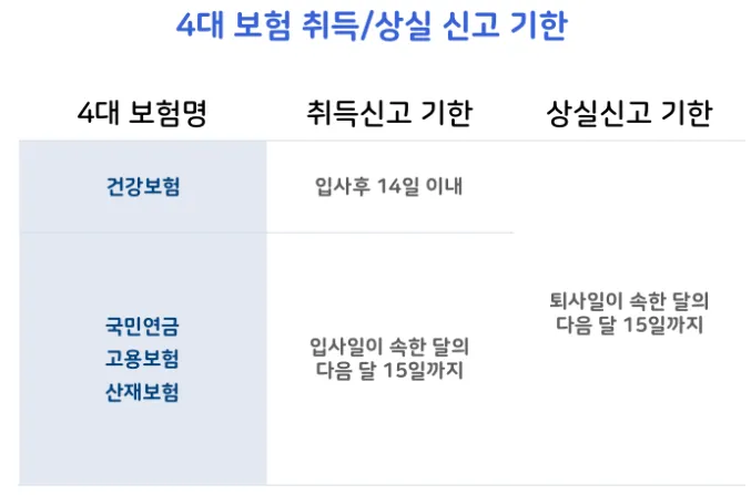 2025년 4대보험 요율