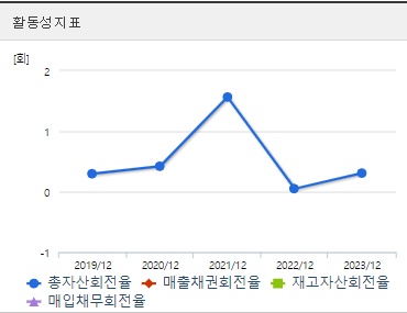 우리기술투자 주가 활동성
