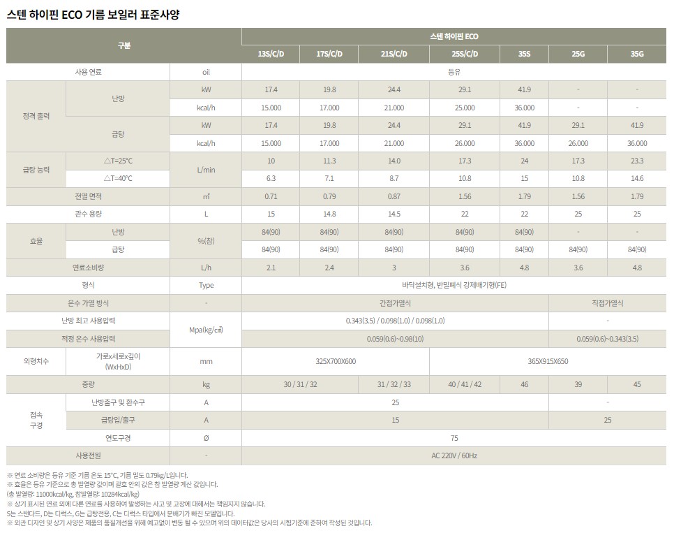 귀뚜라미 환경부인증 기름보일러 추천 사양비교 - 스텐 하이핀 BLUE 기름보일러 / 스텐 하이핀 eco 기름보일러 / 터보 하이핀 eco 기름보일러 / 거꾸로 콘덴싱 eco 기름보일러