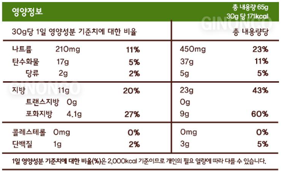 영양성분표 예시3