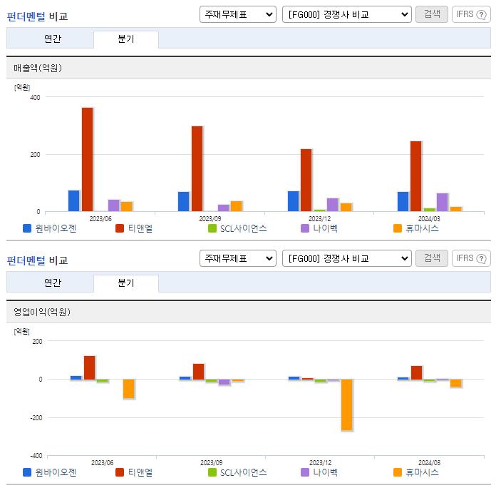 원바이오젠_업종분석