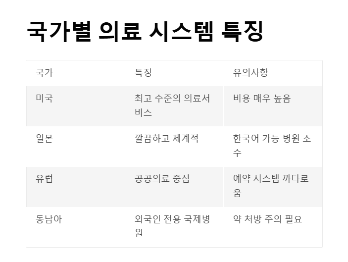 해외여행 시 꼭 알아야 할 의료정보