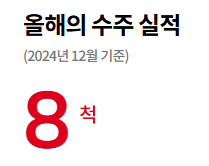 대한조선