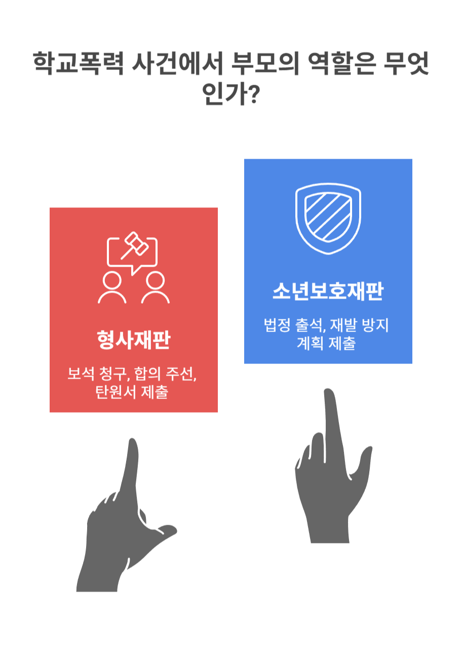 형사재판·소년보호재판 절차와 부모의 책무