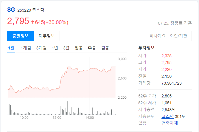 SG-하루-차트-이미지