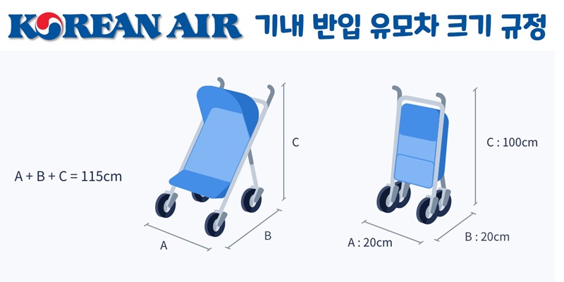 대한항공-항공기-기내-반입-가능-유모차-크기-측정-방법-안내-그림