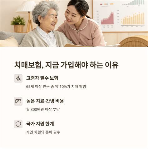 치매간병보험
