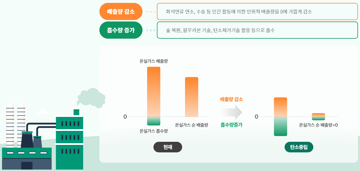 탄소중립포인트