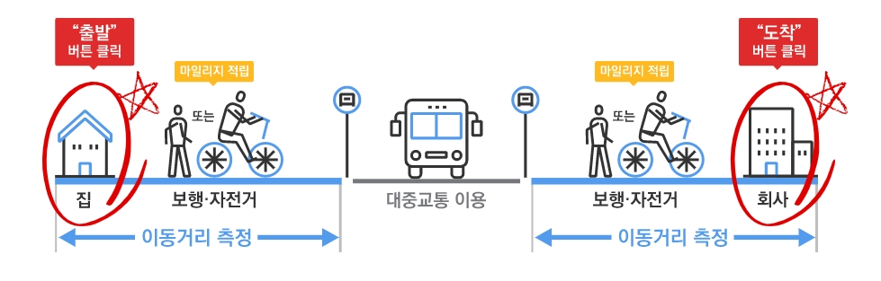 알뜰 교통 카드
