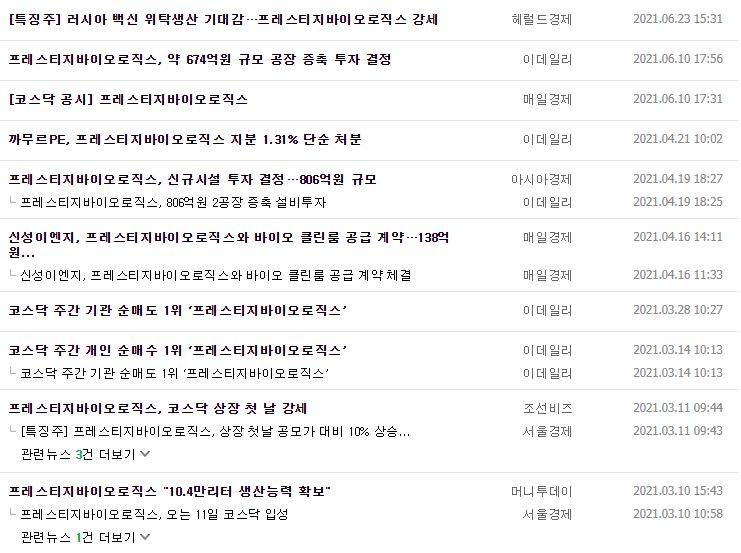 프레스티지바이오로직스 뉴스,공시