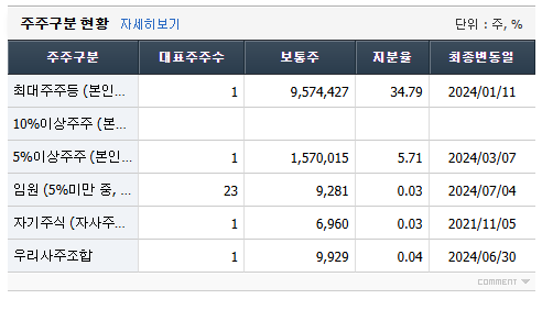 코오롱인더스트리 주가 전망
