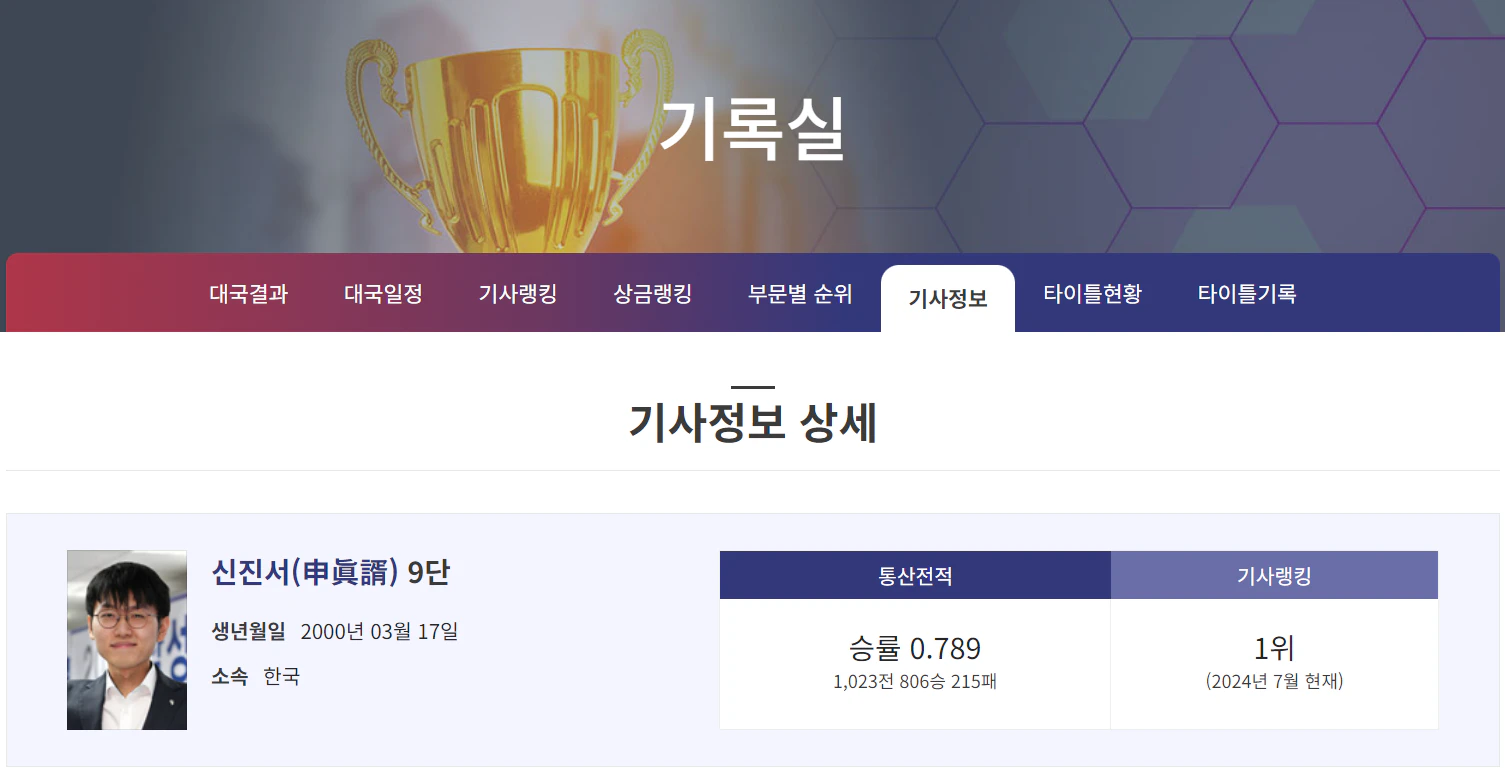 한국기원 프로기사 명단