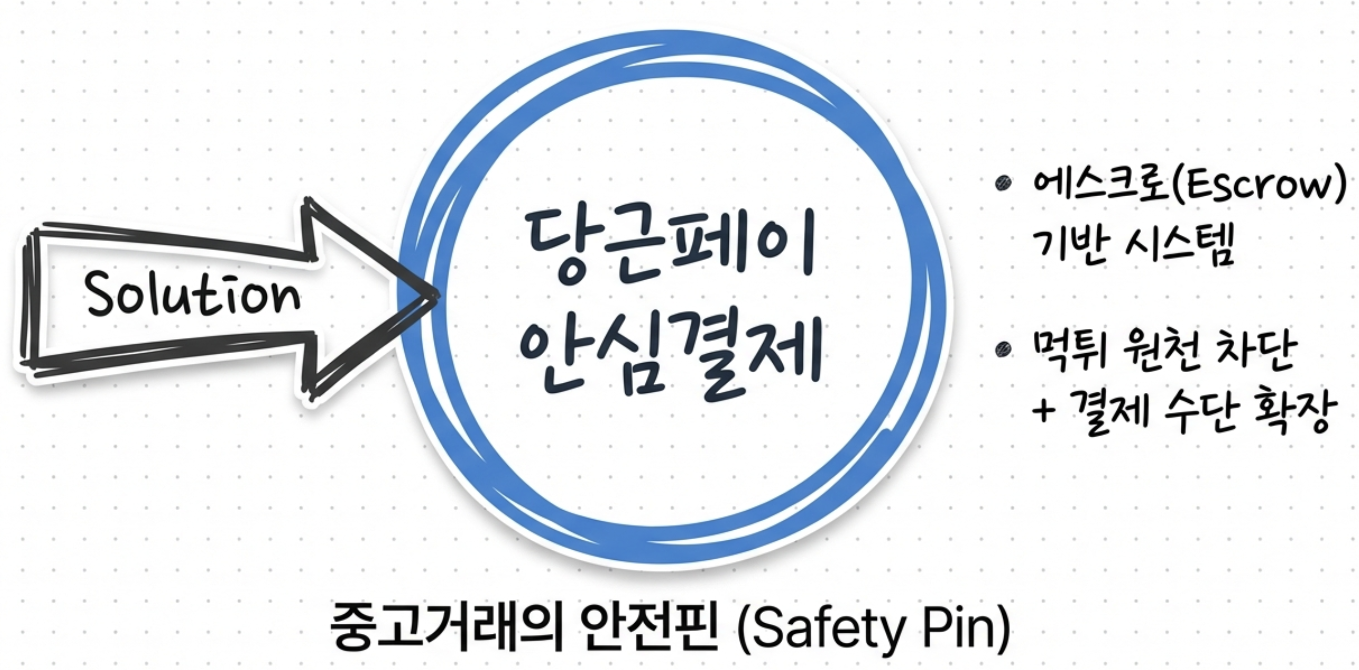 당근페이-안심결제-방법-인포그래픽