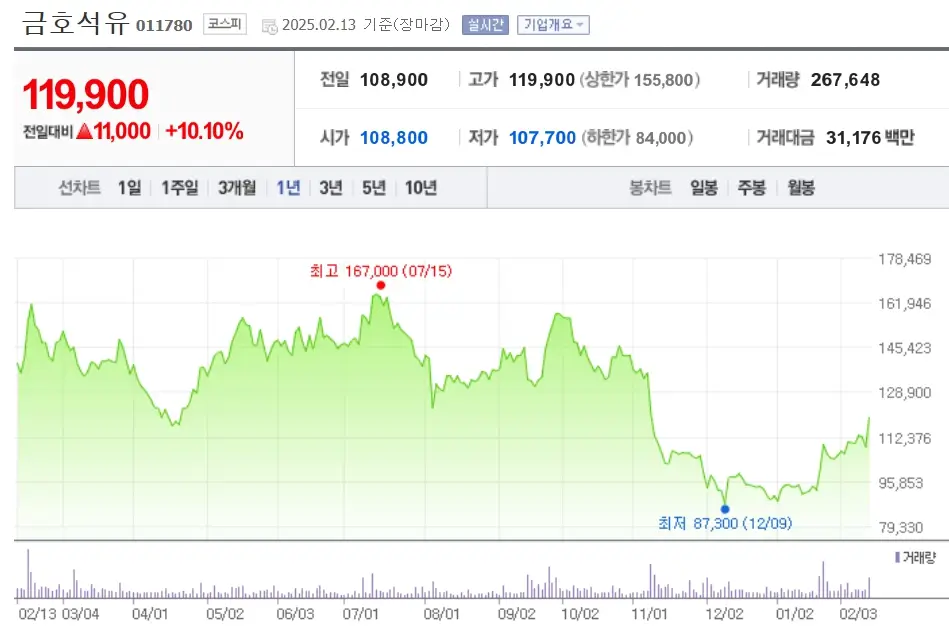 케미칼 석유 화학 관련주