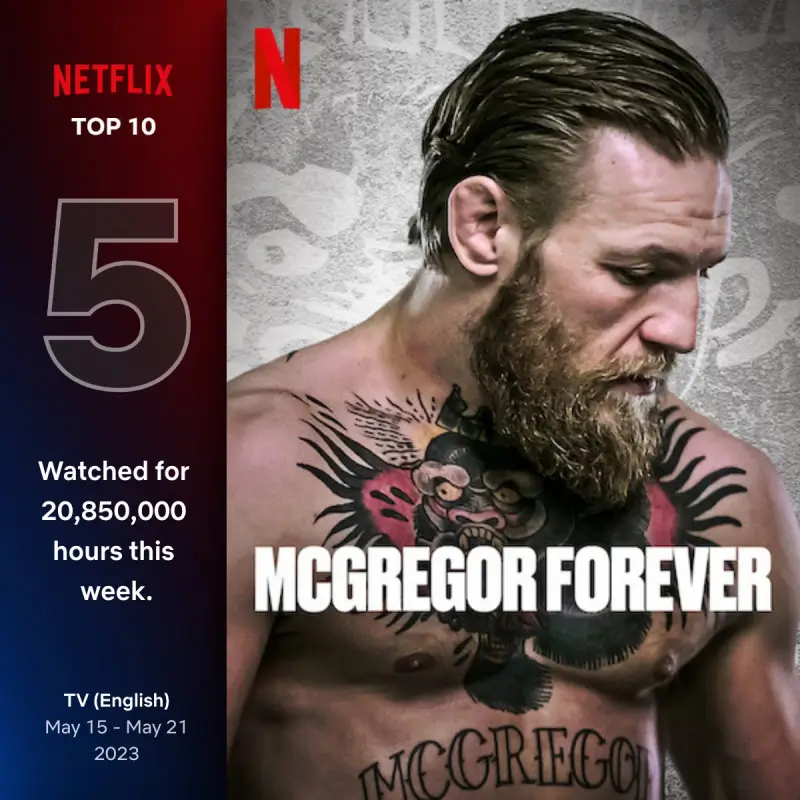 맥그리거 포에버, 2023