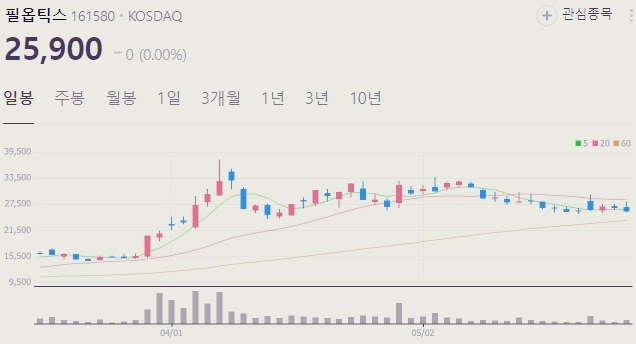 유리기판 관련주 대장주 수혜주 TOP6