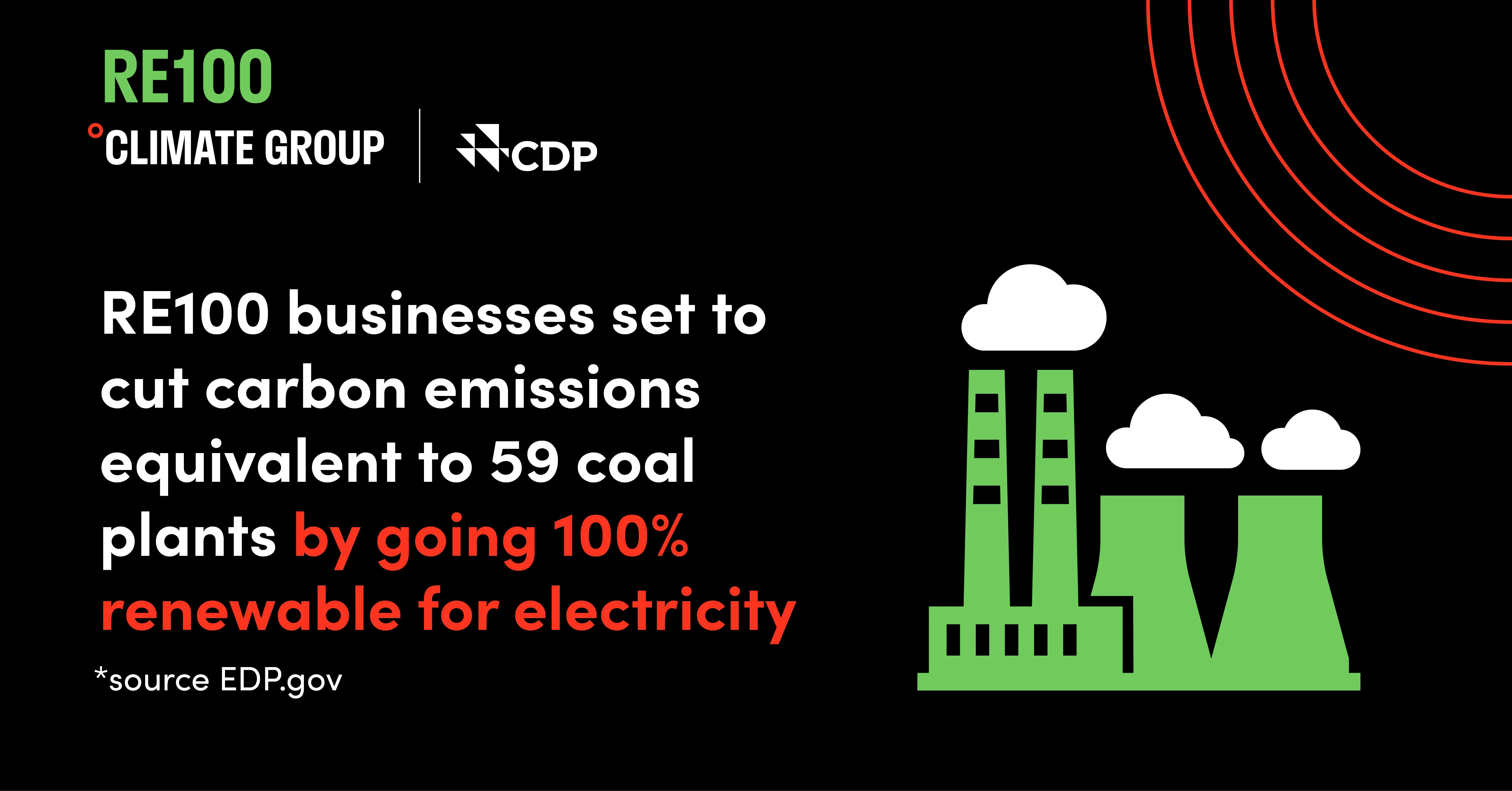 re100 이란 무엇인지 쉽게 정리한 정보_7