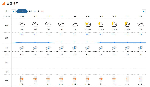 제주공항날씨 25일 12시부터 21시까지