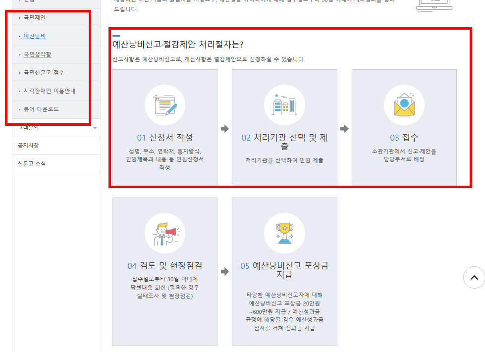청와대 국민청원홈페이지 (이용방법)