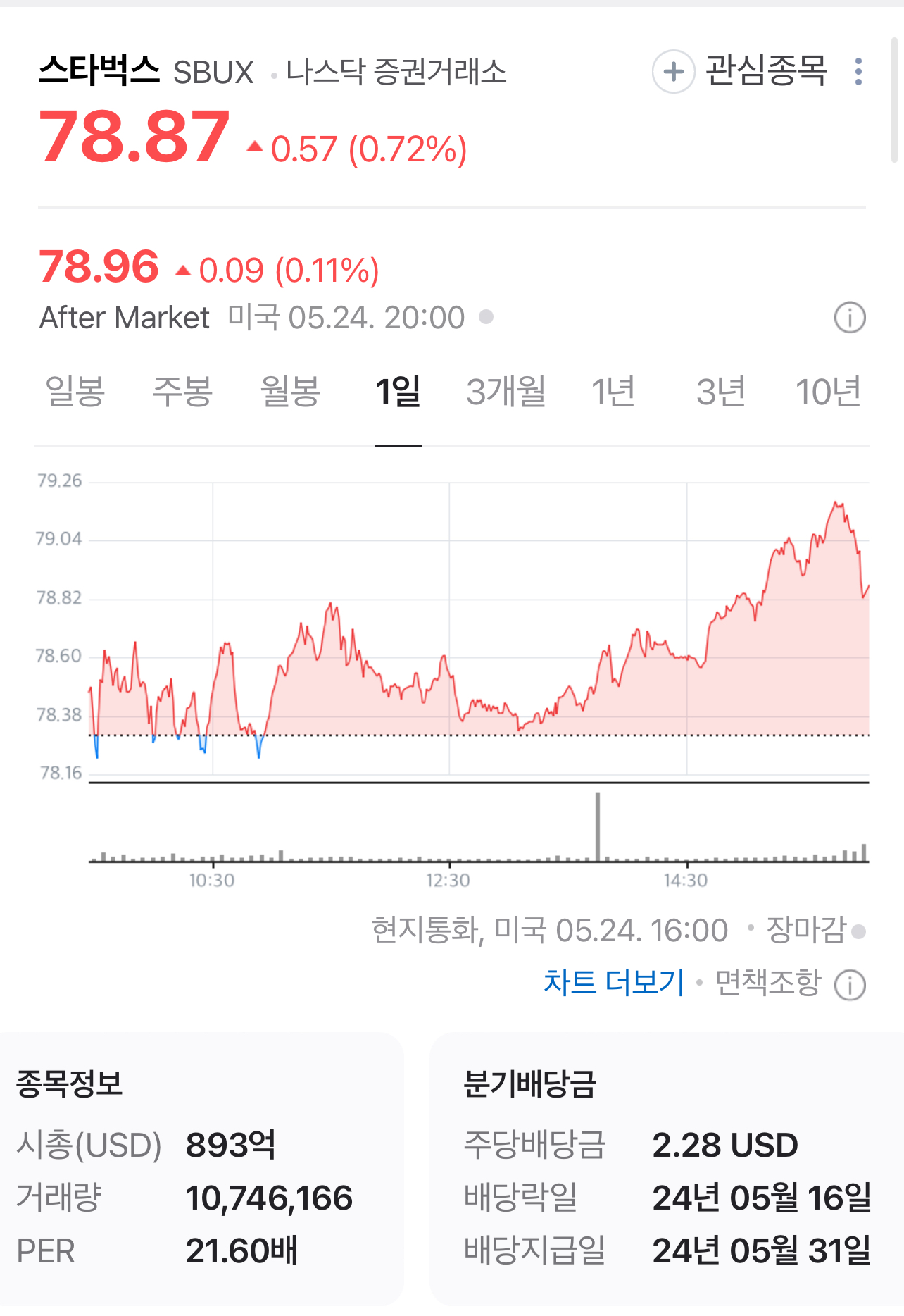 스타벅스배당금