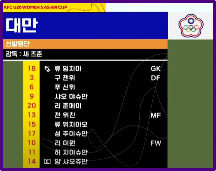 대만 선발 라인업
