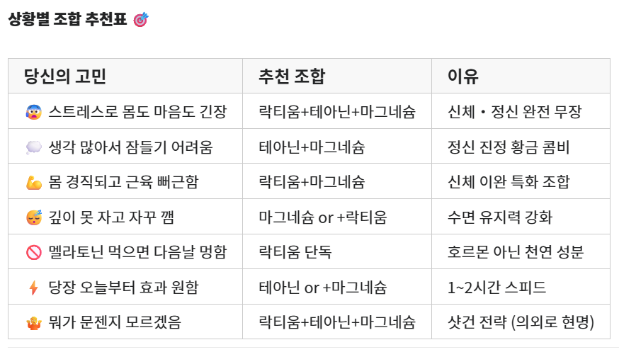 락티움, 테아닌, 마그네슘비교5