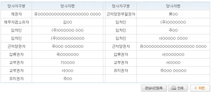 배당절차
