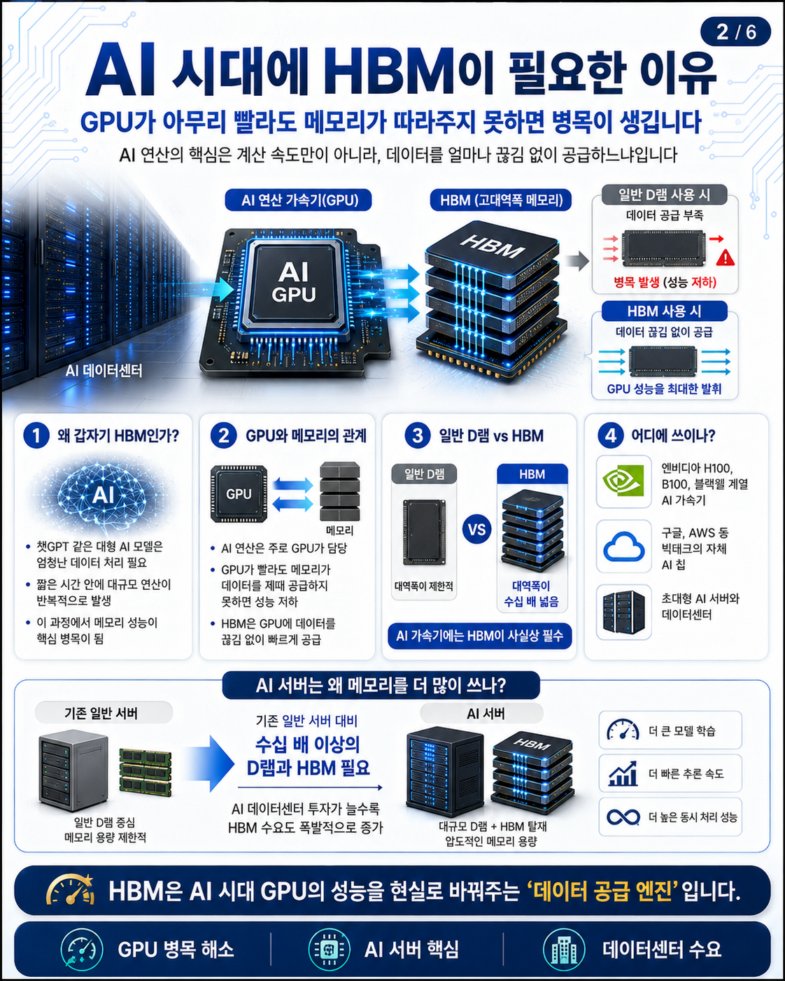HBM이란