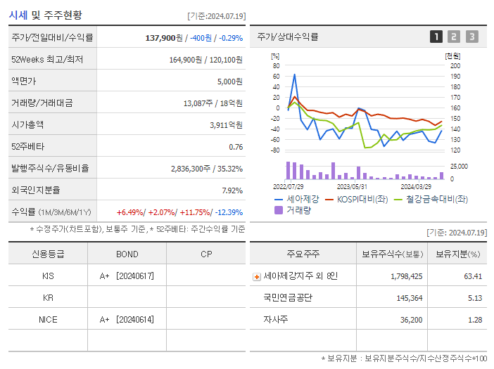 세아제강_기업개요