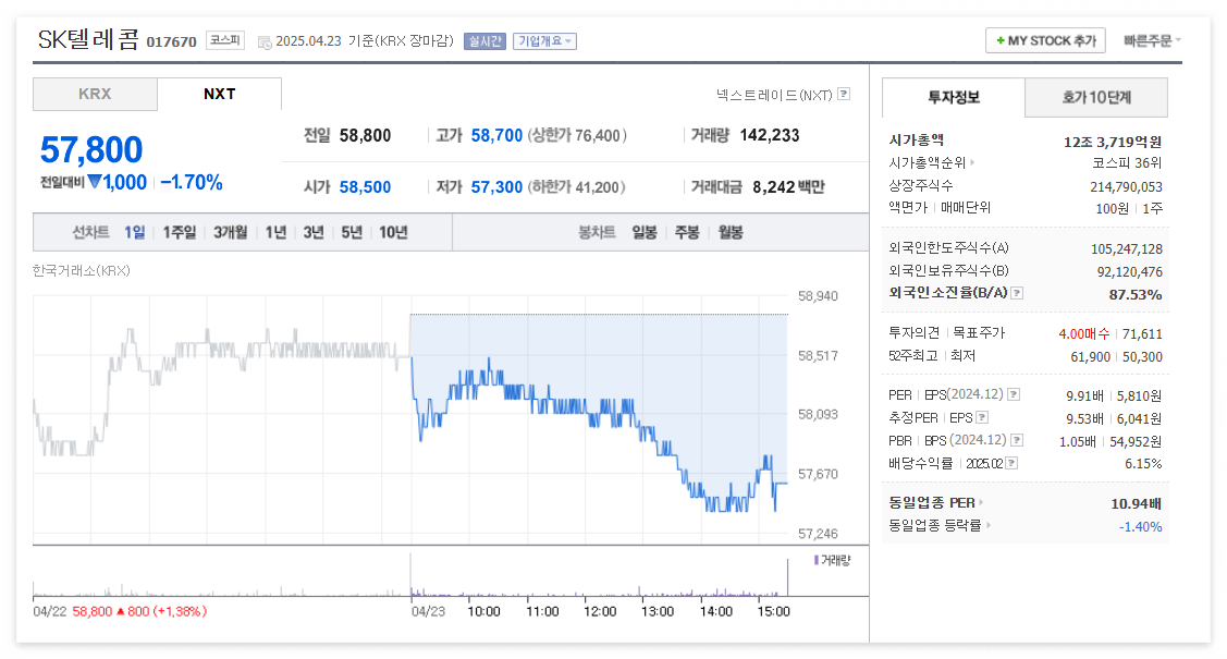 SK텔레콤 주가 주식 전망