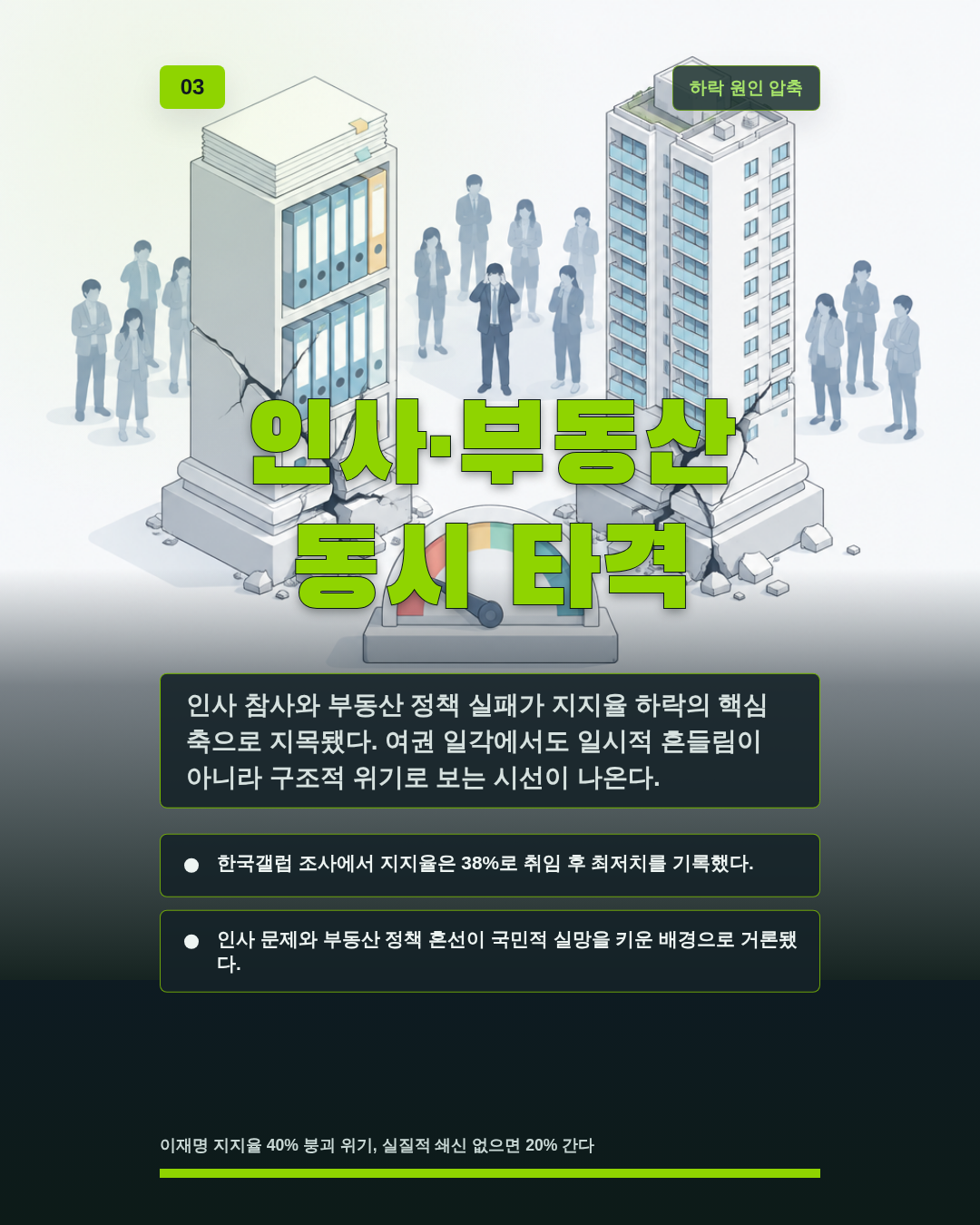 인사·부동산 동시 타격