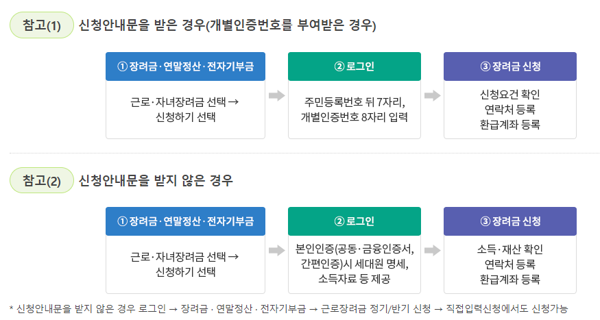 홈택스를 통한 신청