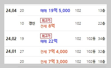 동탄역 롯데캐슬 청약 일정