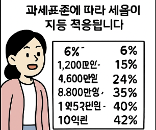 종합소득세_신고_기간