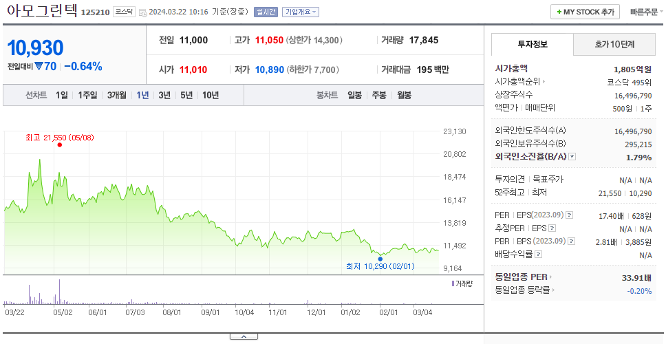 아모그린텍_주가