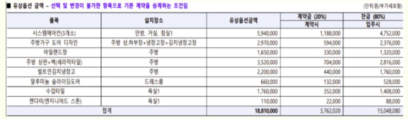 유상옵션