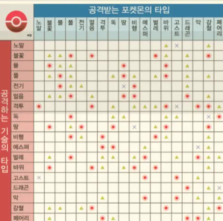 상성표