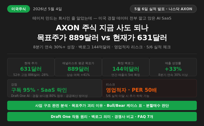 AXON 주식 지금 사도 되나 — 목표주가 889달러 vs 현재가 631달러, 이 괴리의 이유