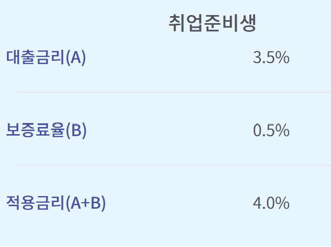서민금융진흥원 햇살론유스