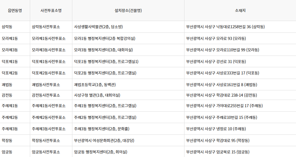부산광역시 사상구 대통령선거 사전투표일 및 본투표장소 확인방법 (제21대)